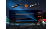 Fenix E28R V2.0 Tölthető Zseblámpa