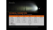 Fenix Tölthető Kerékpárlámpa BC21R V3.0